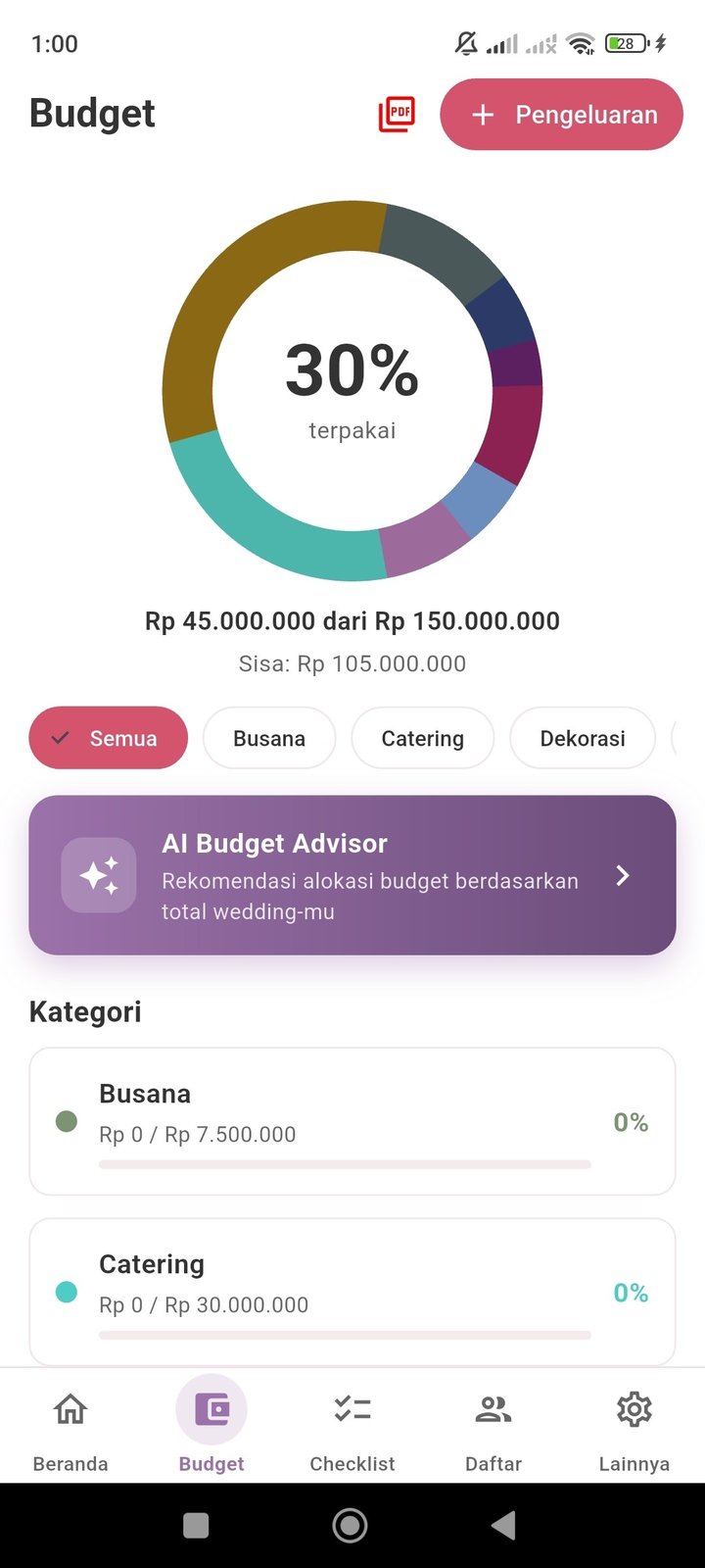 Layar Budget Momen — donut chart kategori pengeluaran, filter kategori, dan kartu AI Budget Advisor